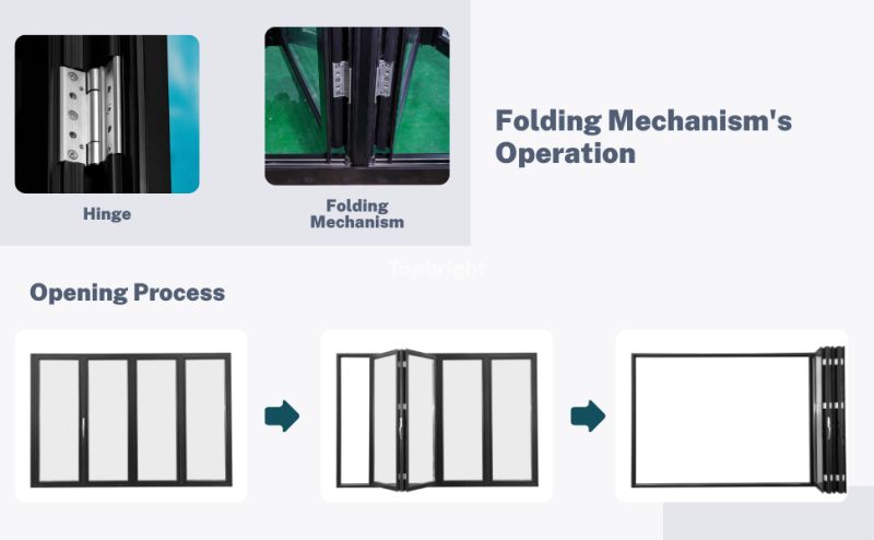 Folding_Door_Mechanisms_Operation_TOPBRIGHT